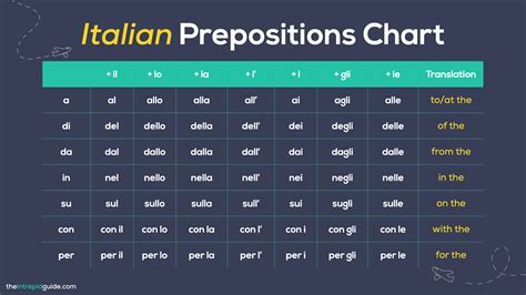 il in inglese|italian meaning in english.